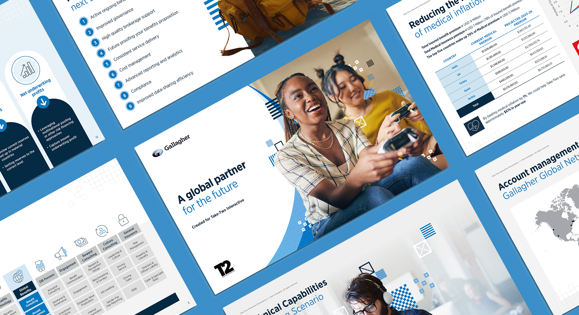 Gallagher sales presentation Animation